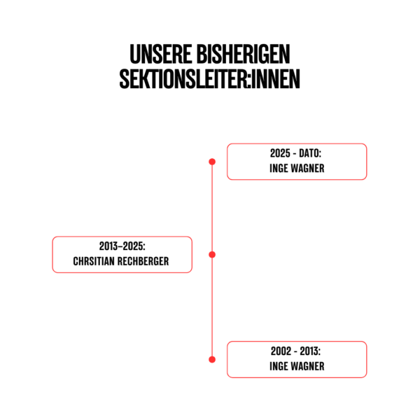 Unsere Sektionsleiter Unsere Sektionsleiter